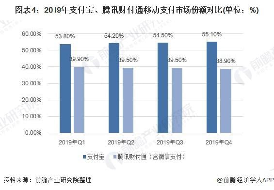 马云、马化腾缠斗史，都想干掉对方，结果都拥有十万亿生态圈