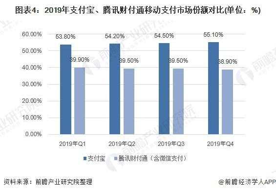 马云、马化腾缠斗史，都想干掉对方，结果都拥有十万亿生态圈