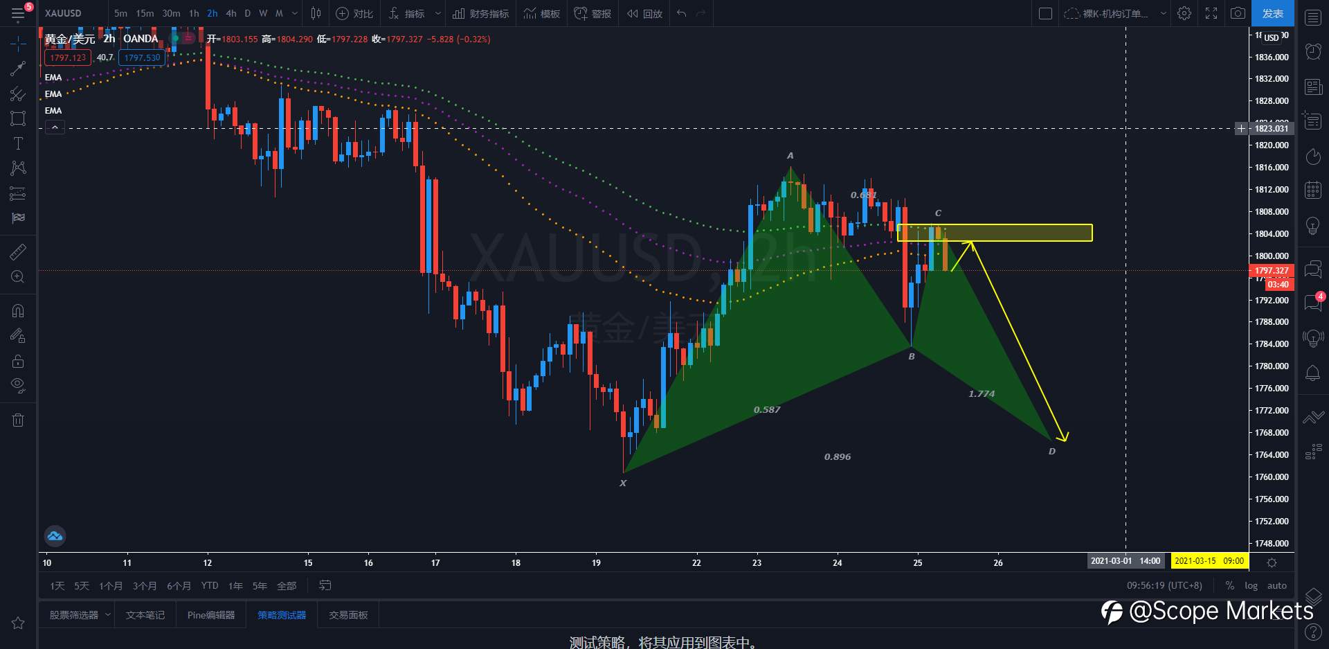 SCOPE MARKETS【策略研报】丨2021.02.25