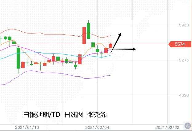 张尧浠：憧憬刺激推动黄金如期反弹、周内继续跟看至1855