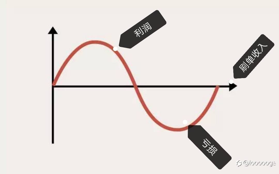 盈利模式