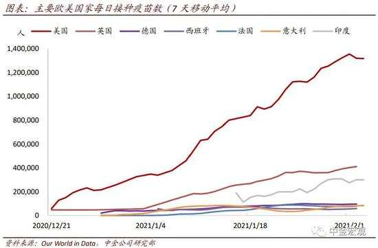 中金宏观：美元反弹的背后 疫苗与财政