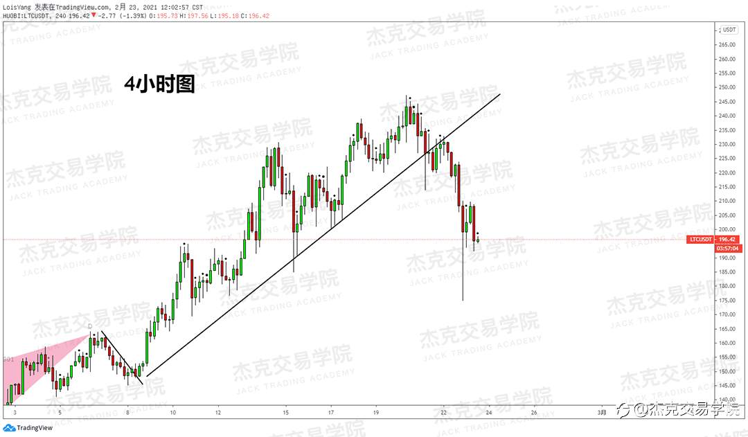 [2月23日策略]黄金/原油/英镑/欧元/美日/澳元/标普/BTC/ETH