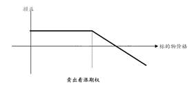 温莎经纪分享