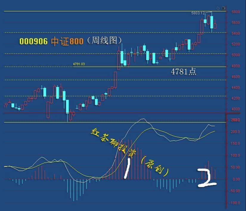 2.7周末：宽指基金还能不能继续上车？
