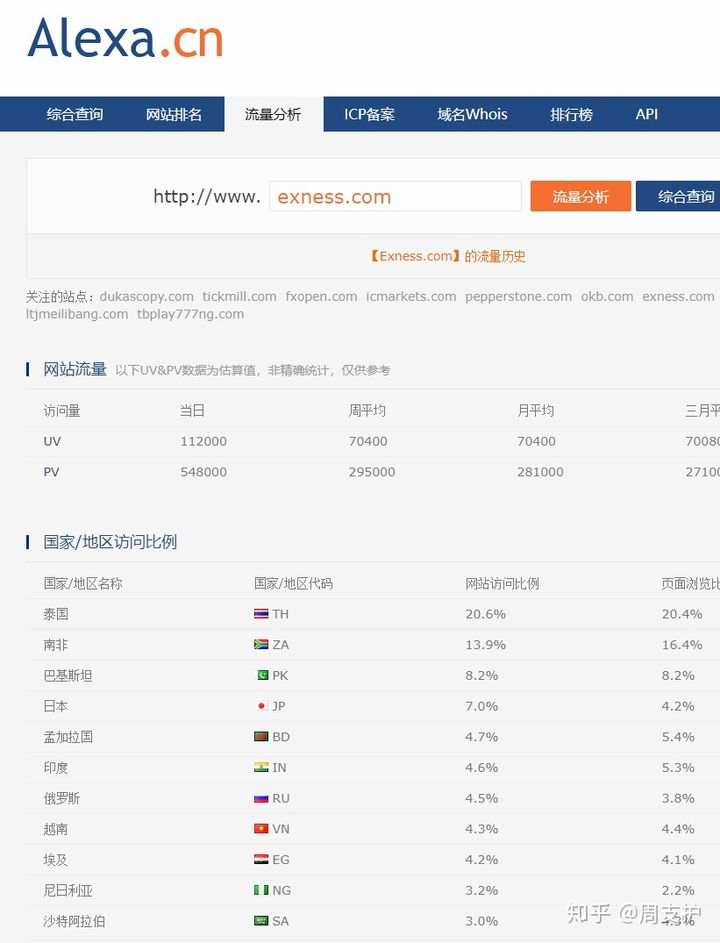 如何有效识别MT4外汇黑平台、野鸡平台和寻找可靠的白平台