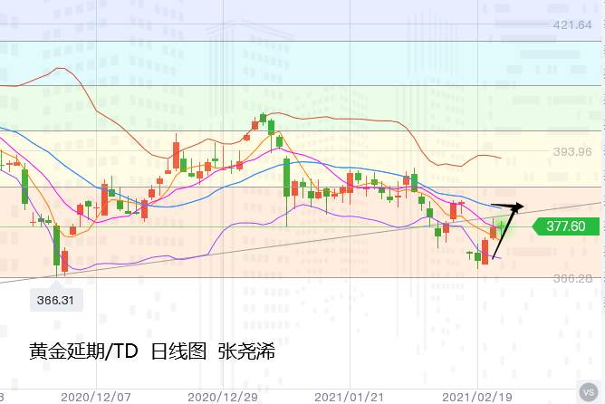 张尧浠：经济预期鸽派强化、黄金震后收跌短期仍偏上行