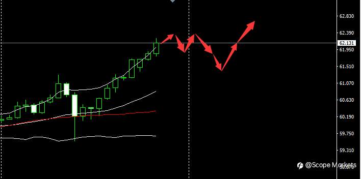 SCOPE MARKETS【市场早评】丨2021.02.18