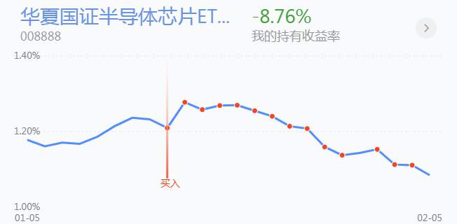 2.8英雄帖：芯片半导体率技科大涨，一二线蓝筹默默转换