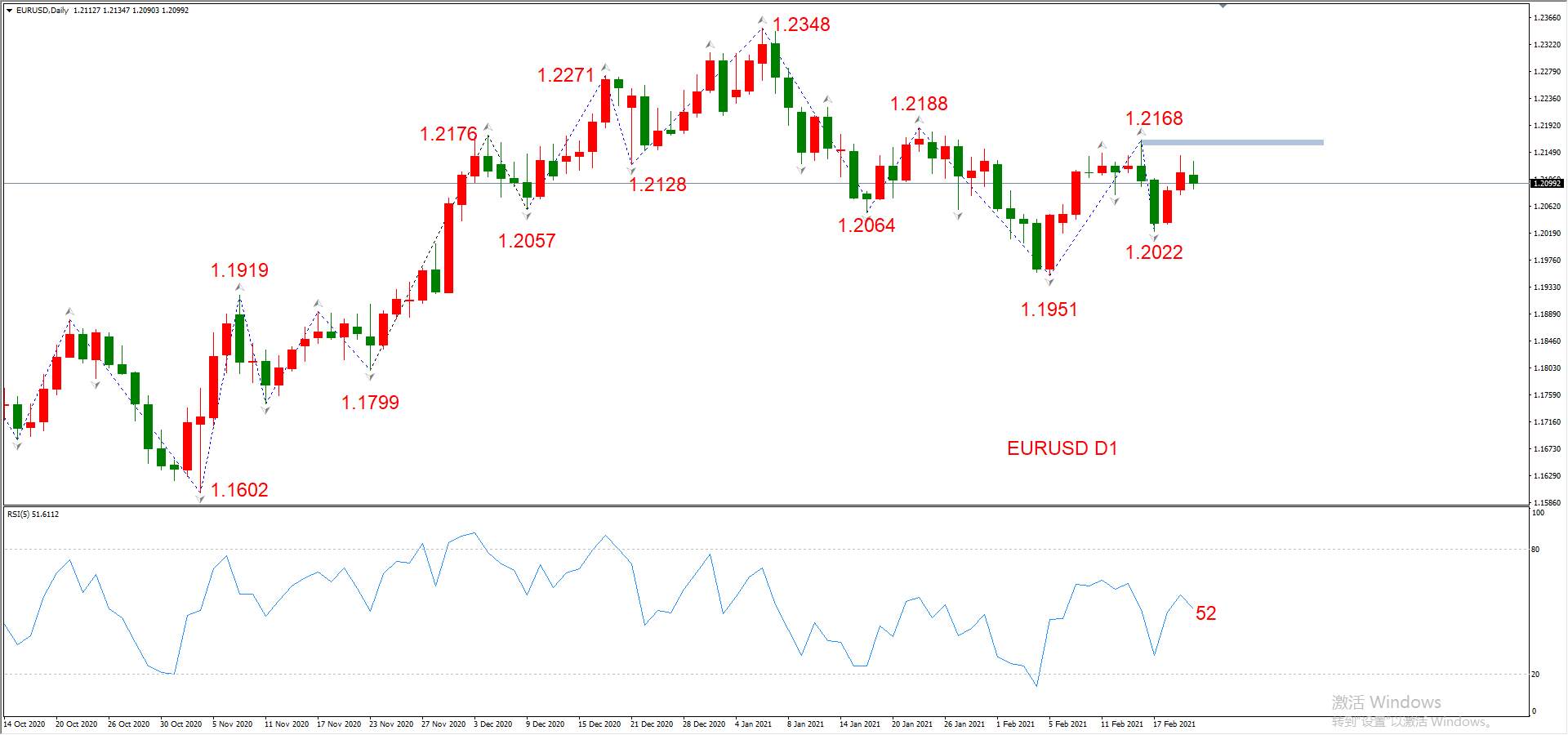 ATFX晚评0222：外汇、黄金、原油、美股，中线D1
