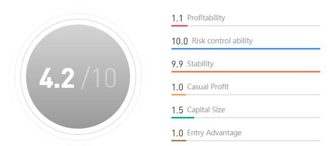 TRADER OF THE WEEK | @MFI GROUP NgocDo