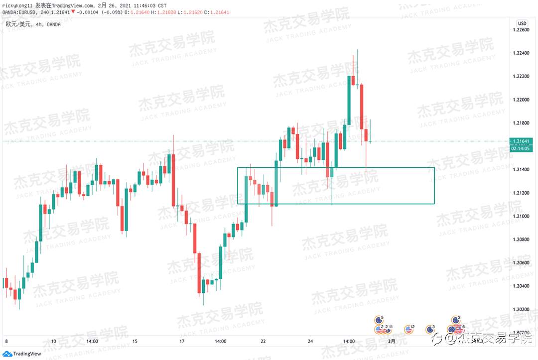 [2月26日策略]黄金/原油/英镑/欧元/美日/澳元/标普/BTC/ETH