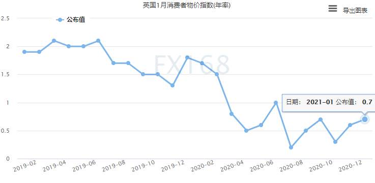 【欧股收盘】十年期美债收益率创一年高位 英国通胀率远低于央行设定目标 欧股周三全线收跌