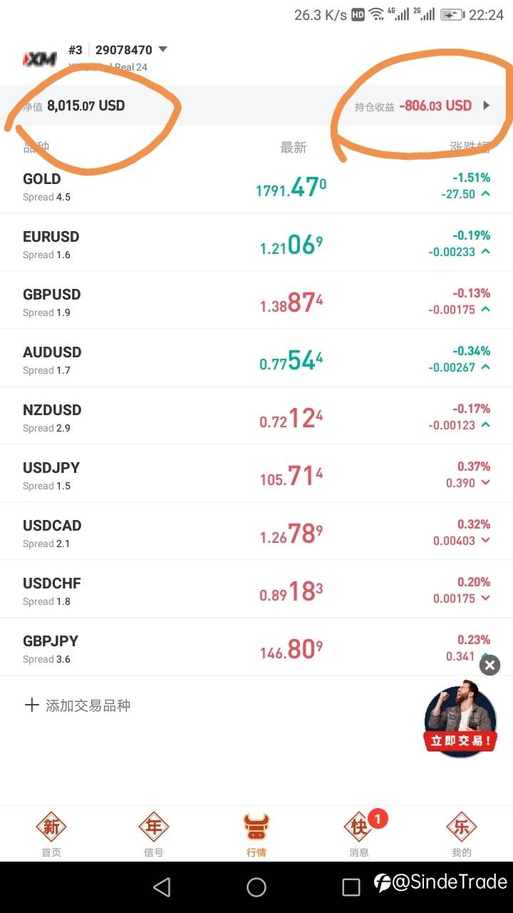 净值已经突破8000美刀了，过年这段时间没有什么行情。