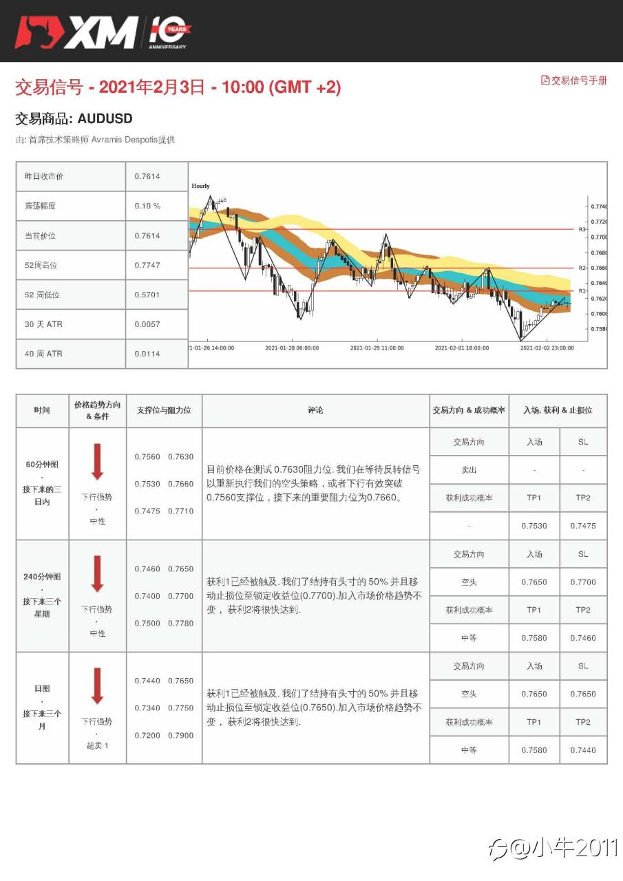 2/3交易信号-AUDUSD