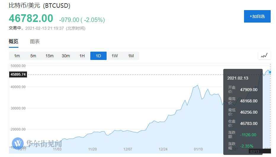 比特币暴跌1000美元！全网血亏38亿资金
