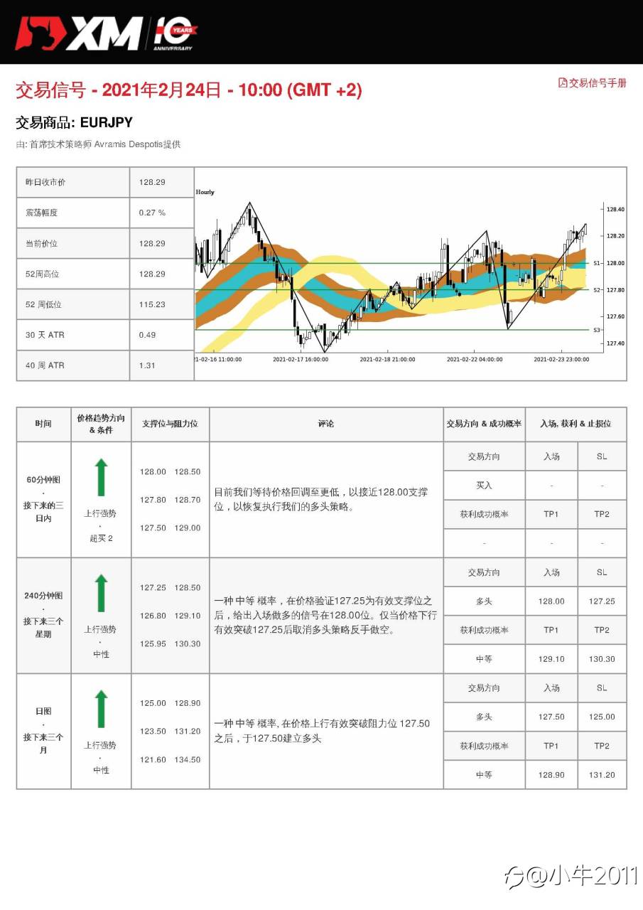 2/24交易信号-EURJPY