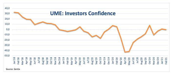 EUR/USD tìm kiếm hướng đi quanh mức 1,2030 trước Lagarde