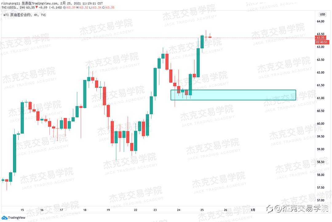 [2月25日策略]黄金/原油/英镑/欧元/美日/澳元/标普/BTC/ETH