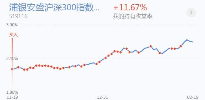 2.22英雄帖：酿酒医药大幅调整，周期性板块集体上涨