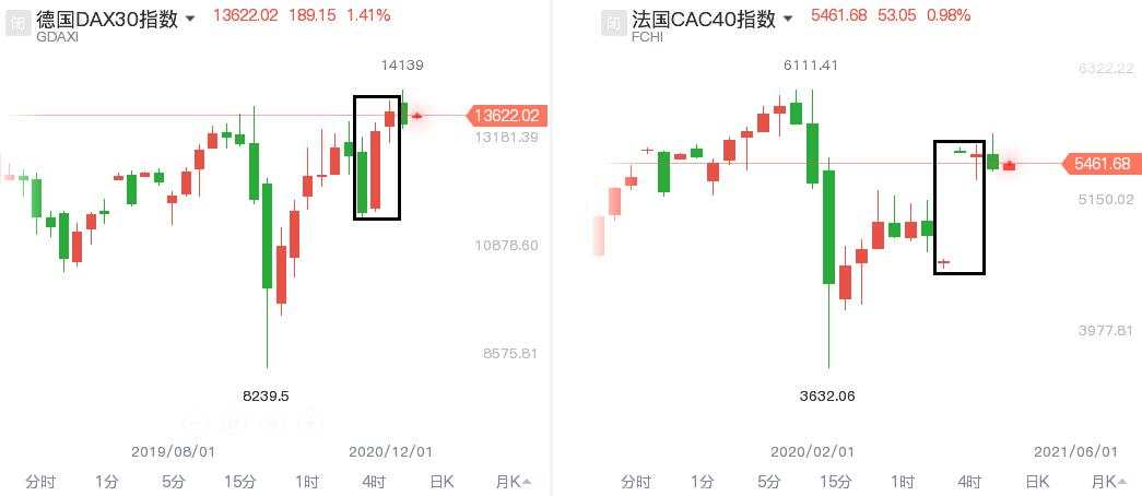 澳洲联储释放宽松信号，黄金再挑战支撑