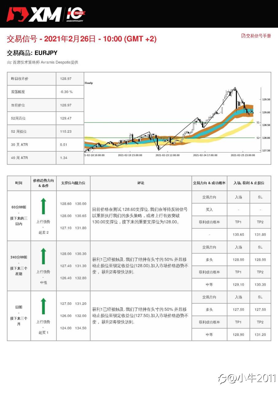 2/26交易信号-EURJPY