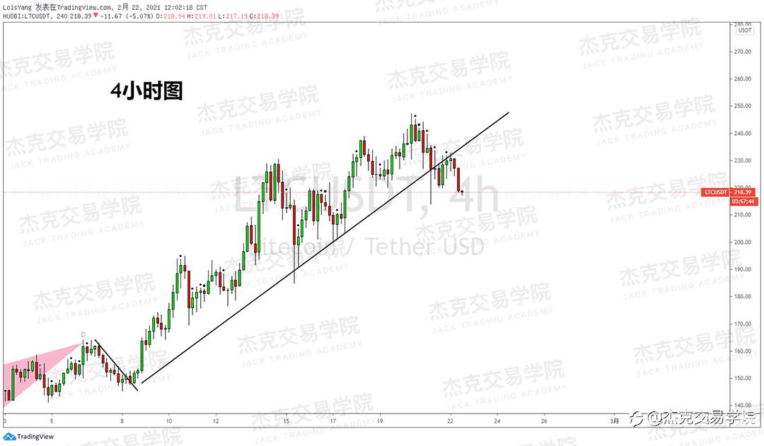 [2月22日策略]黄金/原油/英镑/欧元/美日/澳元/标普/BTC/ETH