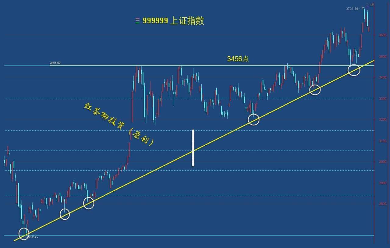 2.23收评：A股下跌空间有限，反弹的序幕有望拉开