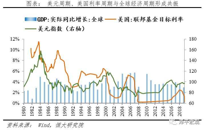 “嚣张的美元霸权”：如何在全世界剪羊毛