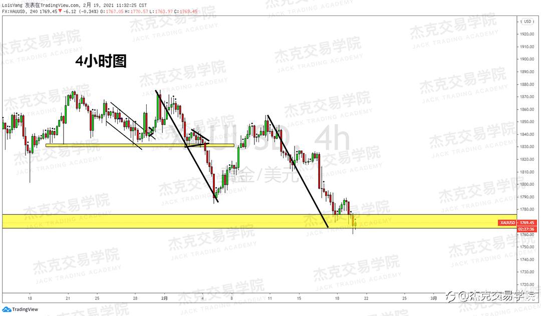 [2月19日策略]黄金/原油/英镑/欧元/美日/澳元/标普/BTC/ETH
