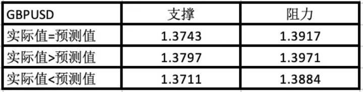 一周数据解读｜美国零售数据揭露经济复苏放缓