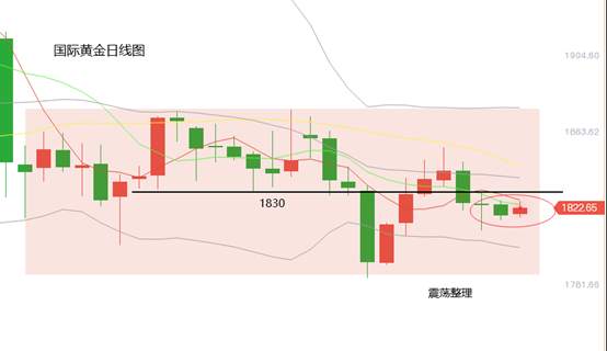 黄力晨：大年初五 黄金价格保持平稳