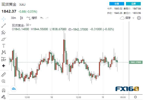 初请逊于预期黄金却未涨反跌 鲍威尔言论仍然支撑多头信念？