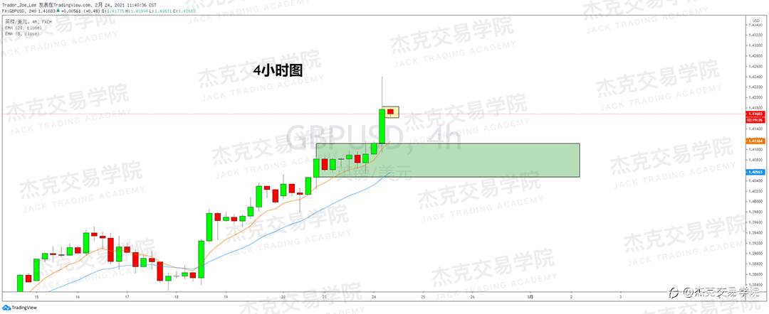[2月24日策略]黄金/原油/英镑/欧元/美日/澳元/标普/BTC/ETH