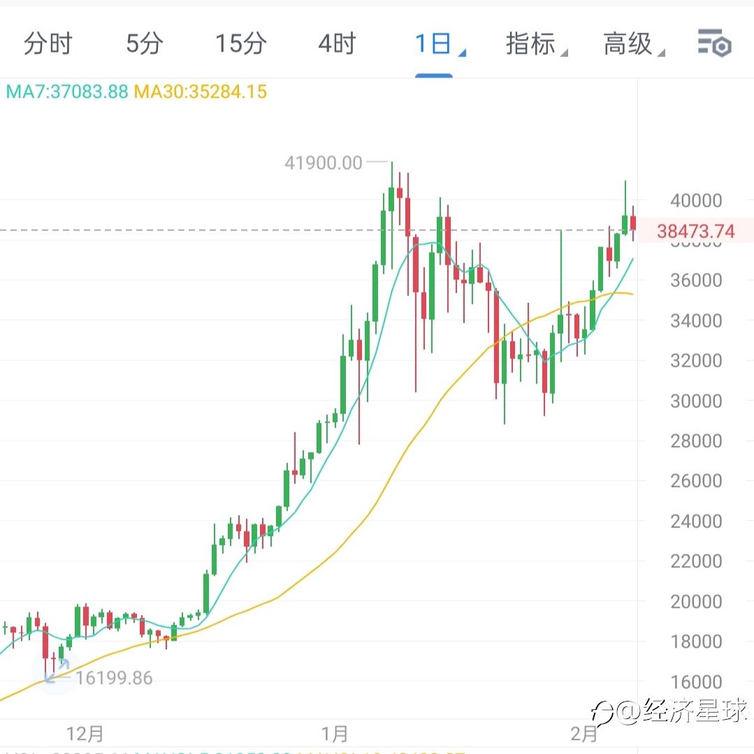 ETH年前破2000美金?