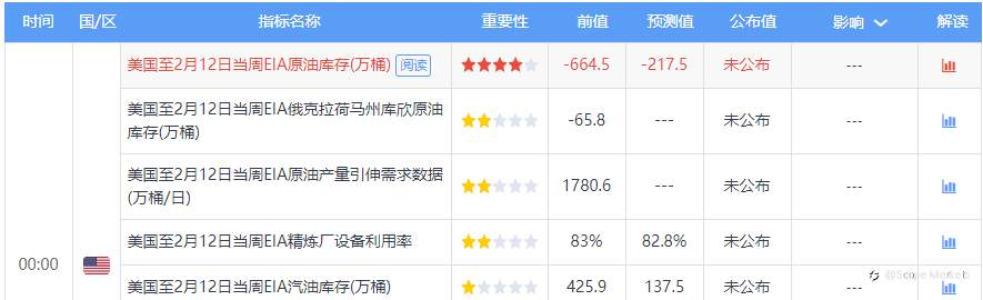SCOPE MARKETS【EIA前瞻】丨2021.02.18