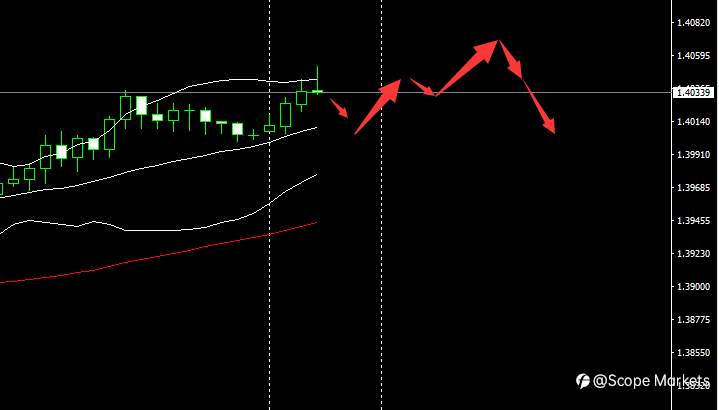 SCOPE MARKETS【市场早评】丨2021.02.22