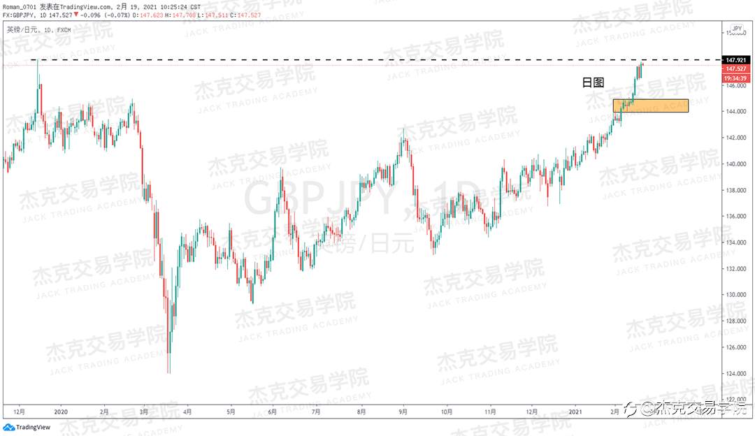[2月19日策略]黄金/原油/英镑/欧元/美日/澳元/标普/BTC/ETH