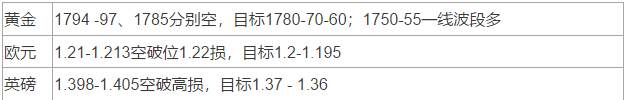 2020-2-19行情分析与策略