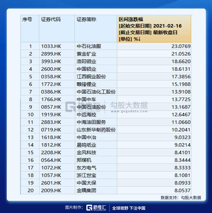 A股开门红稳了，买什么？