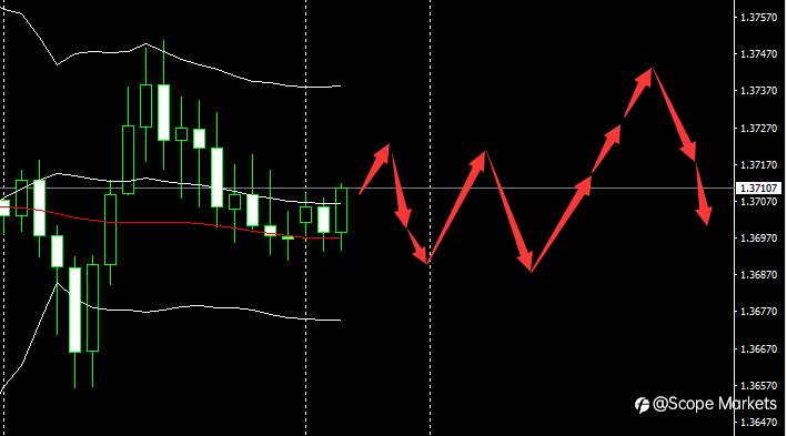 SCOPE MARKETS【市场早评】丨2021.02.01