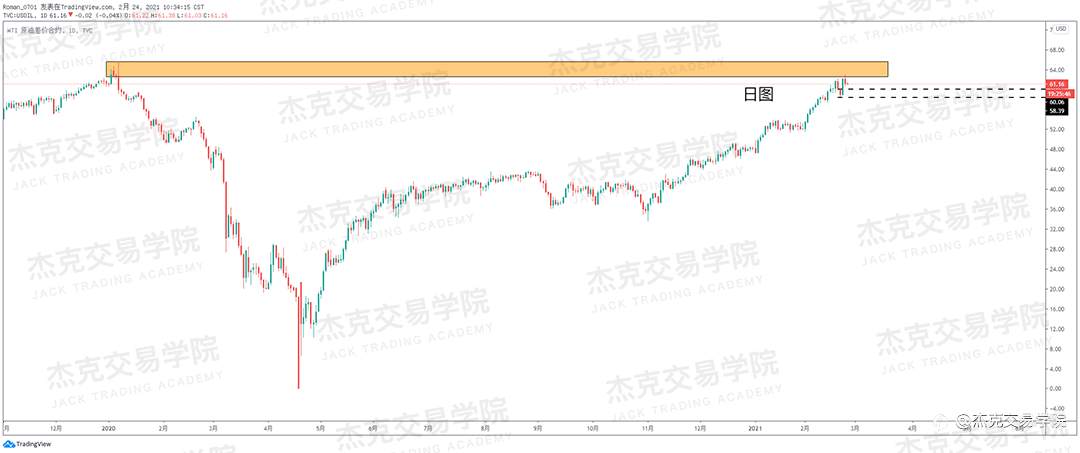 [2月24日策略]黄金/原油/英镑/欧元/美日/澳元/标普/BTC/ETH