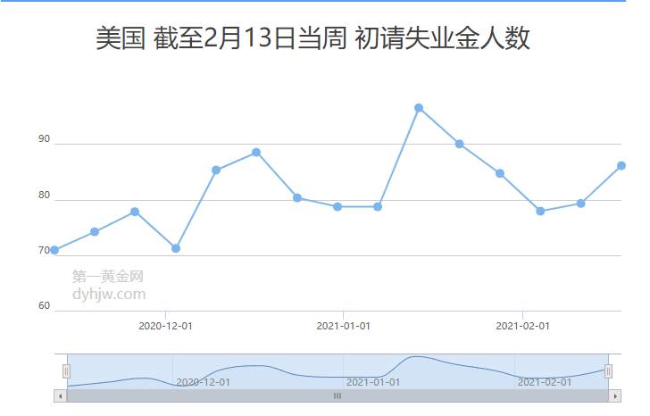 四季：该拿黄金如何是好？