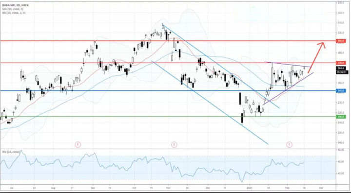 Lionheart万汇:新年股市开局，港股巨头能否牛气冲天