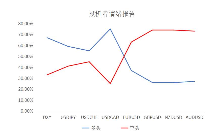 MEXGroup：每日快讯|鲍威尔如期鸽派美元回落，英镑屡创新高