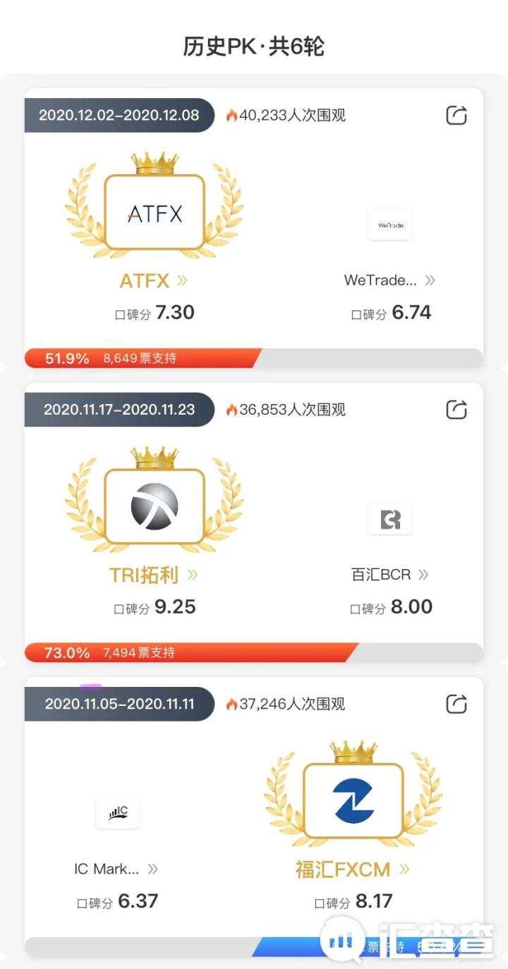 汇查查：牛年战火点燃，TMGM 对战 Tickmill，谁能开年夺冠？