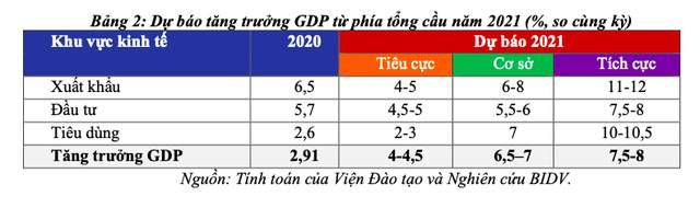 Động lực và kịch bản tăng trưởng kinh tế Việt Nam năm 2021