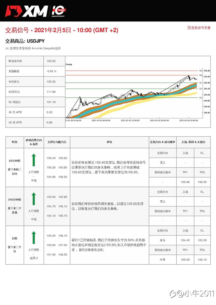 2/5交易信号-USDJPY