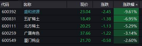 崩了!