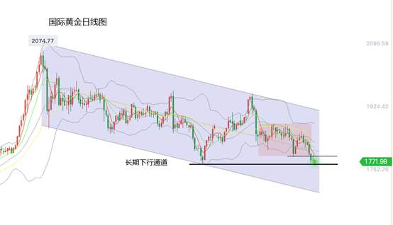 黄力晨：美股新高美债收益率飙升 黄金价格持续下跌